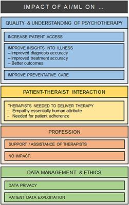 Machine Learning in Clinical Psychology and Psychotherapy Education: A Mixed Methods Pilot Survey of Postgraduate Students at a Swiss University